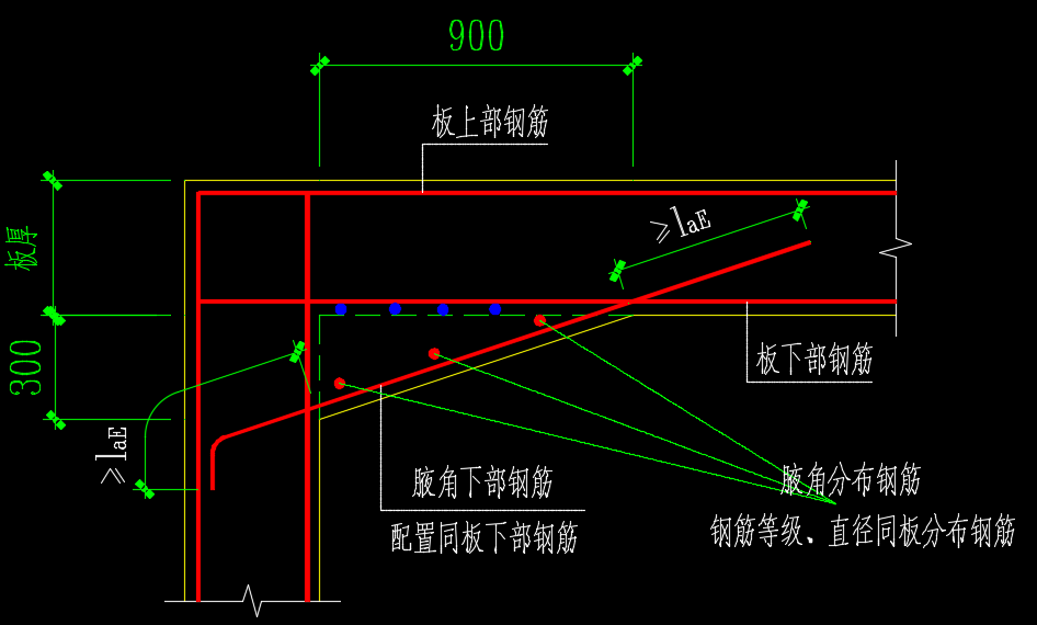 鋼筋計
