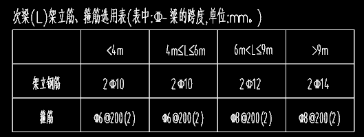 架立筋