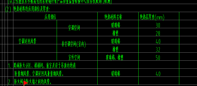 風(fēng)管保溫