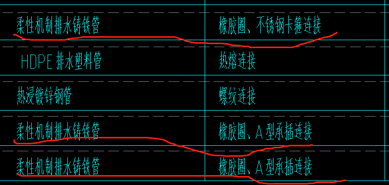 套清單