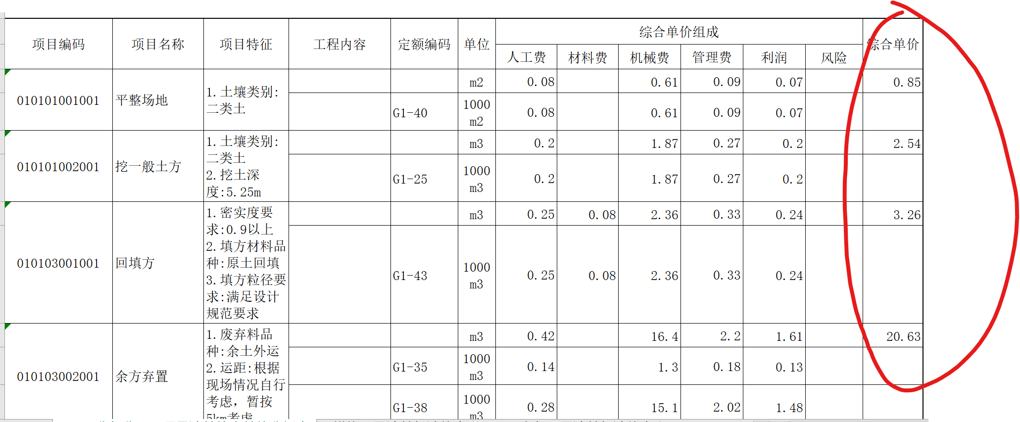 單方造價