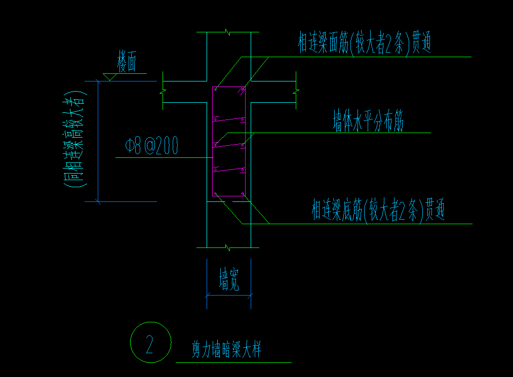 連梁