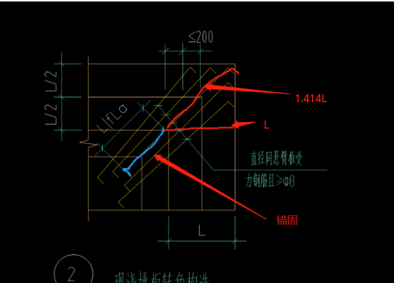 鋼筋長