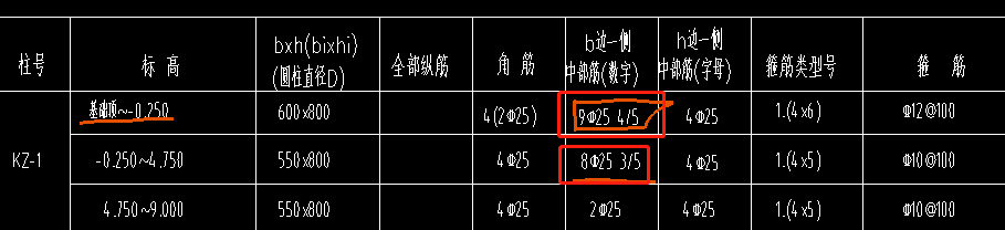 柱子