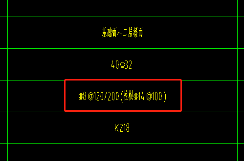 節(jié)點(diǎn)區(qū)