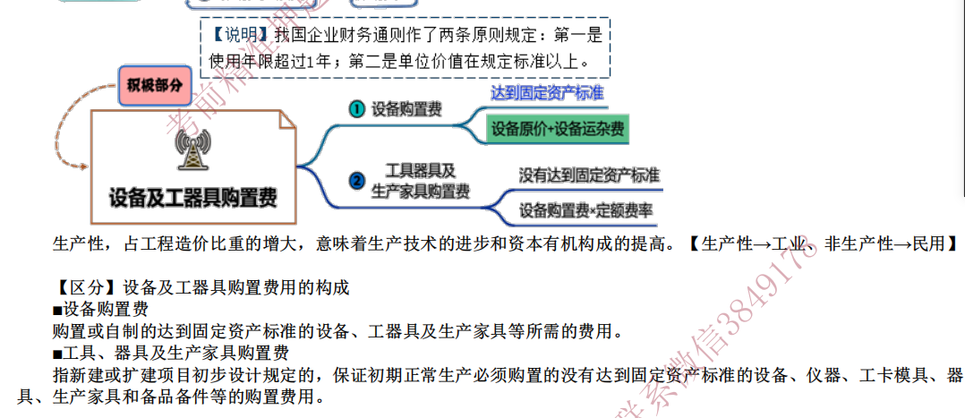 設(shè)備費