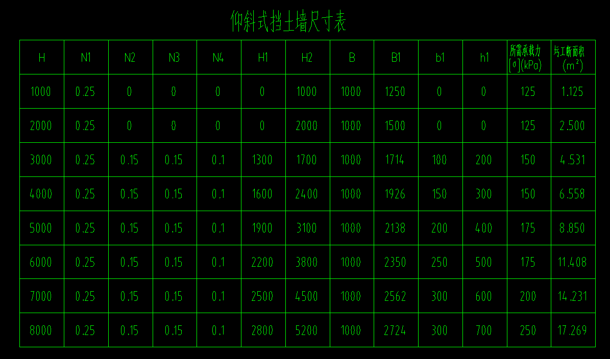 擋土墻
