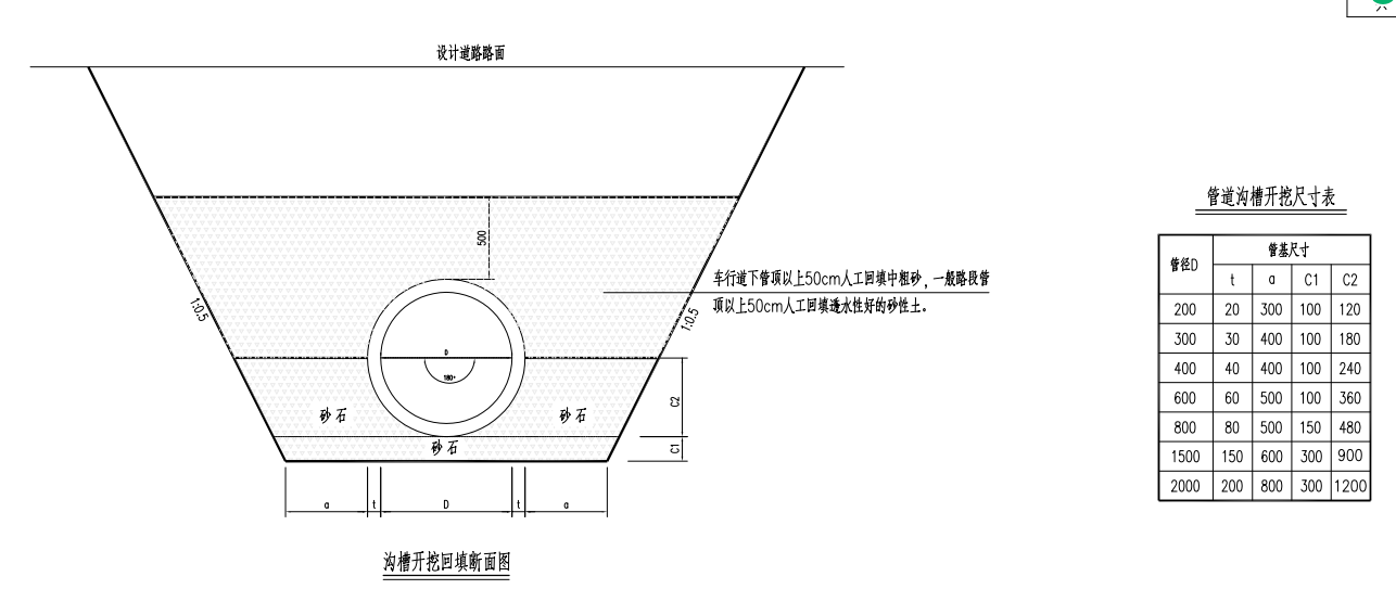 挖填方