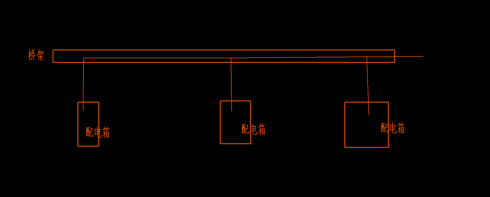 配電箱