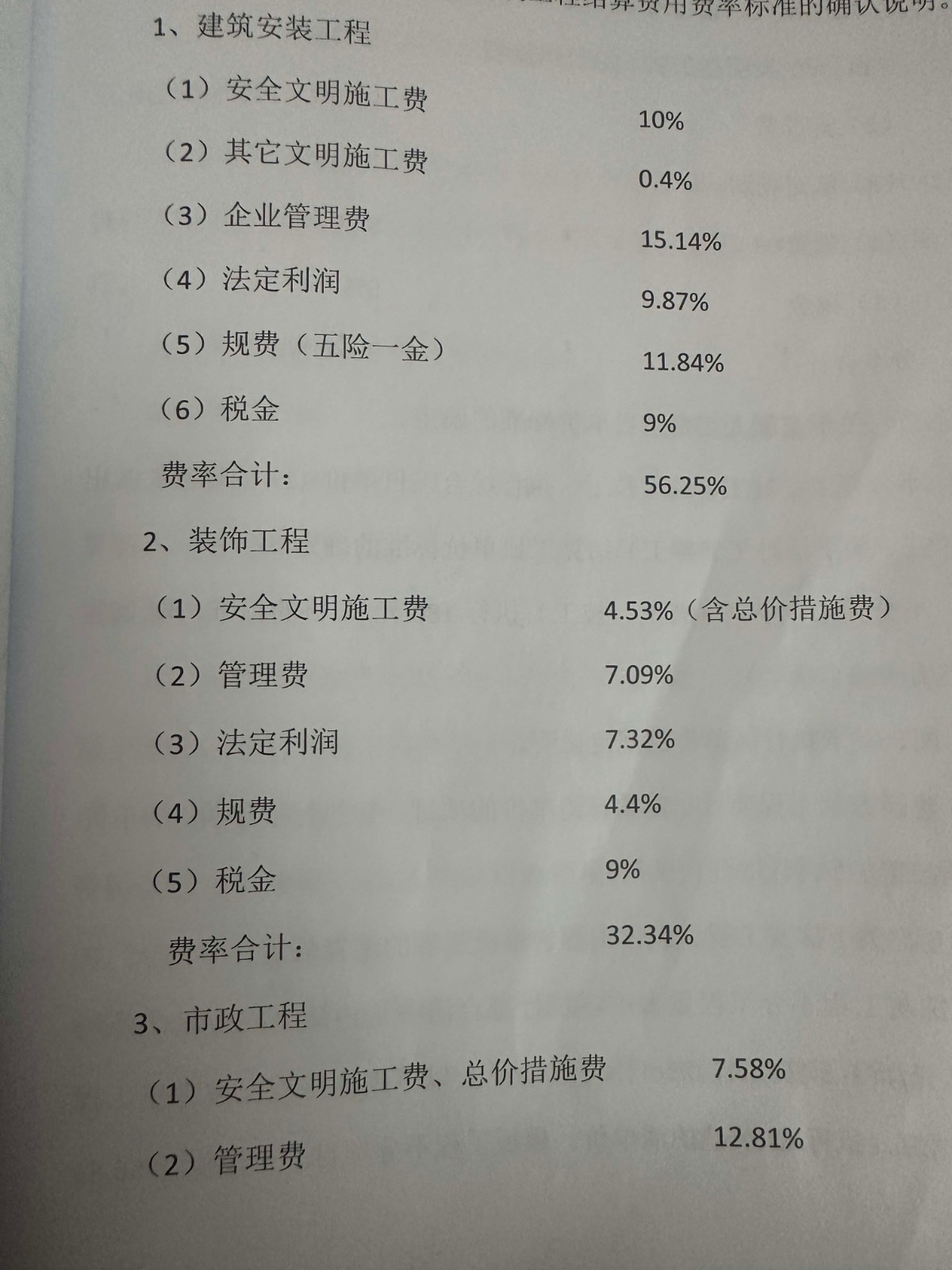 措施費