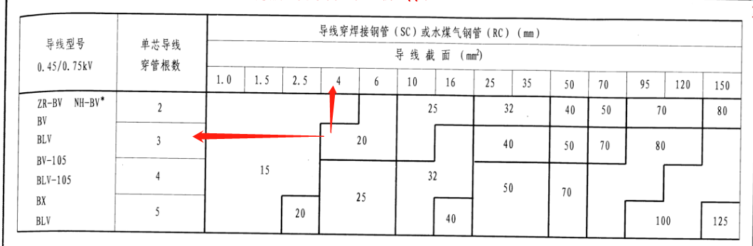 平方線