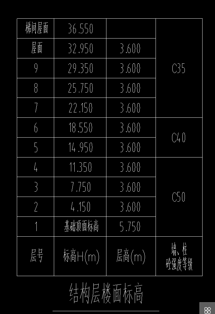 基礎(chǔ)層