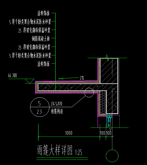 定額