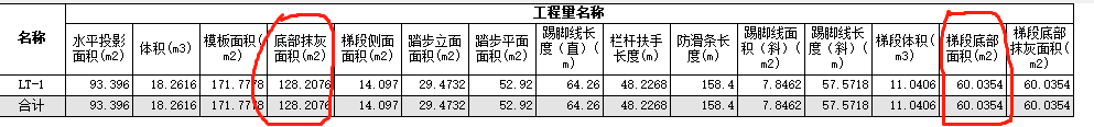 底部抹灰面積