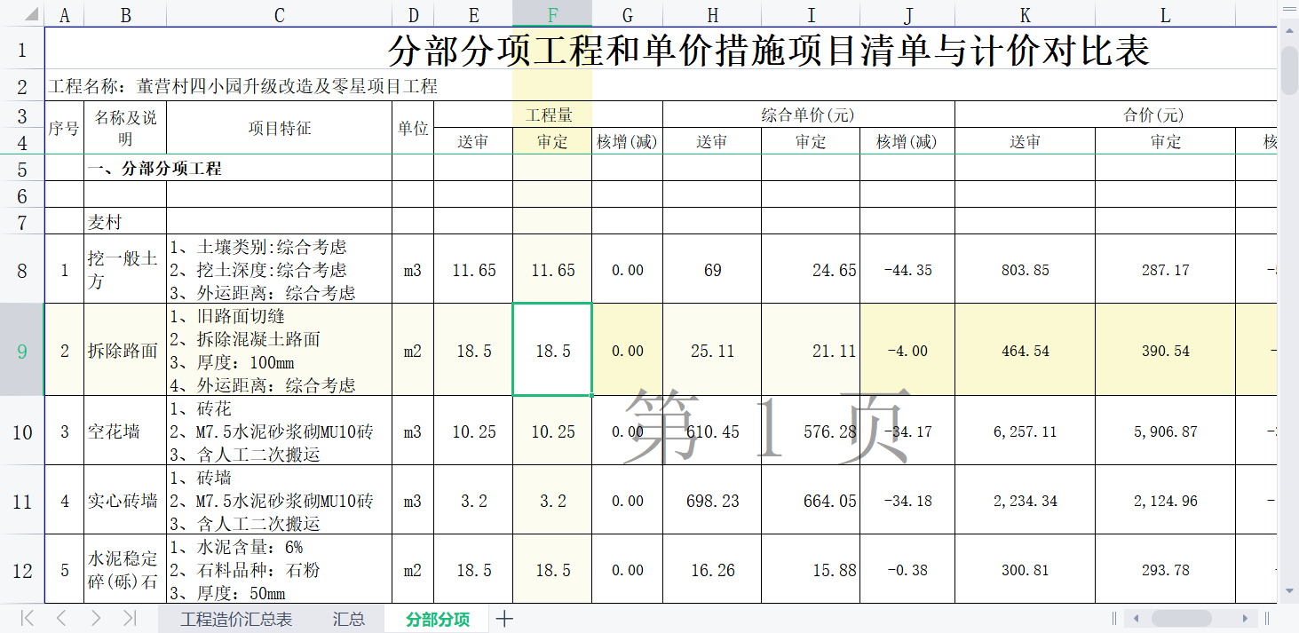 項目清單