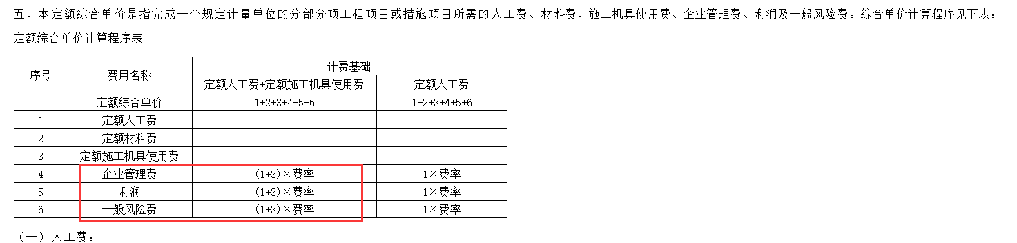 企業(yè)管理費(fèi)