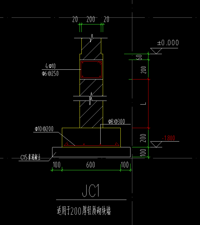 答疑解惑
