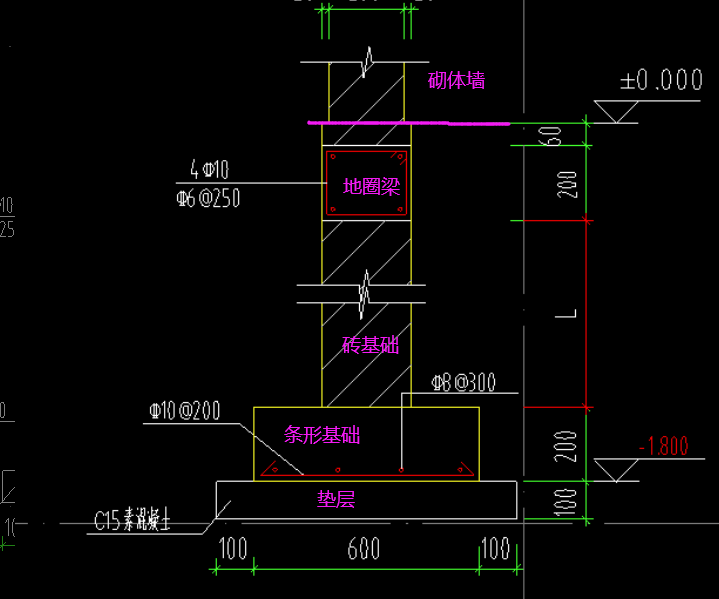 建筑行業快速問答平臺-答疑解惑