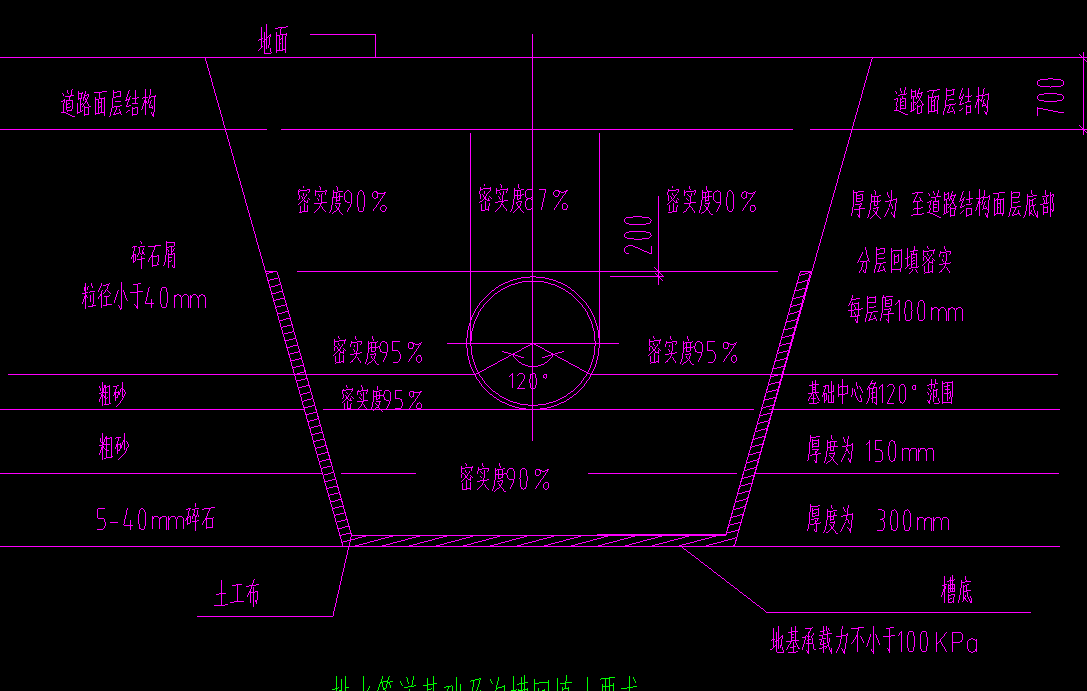 溝槽
