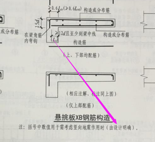 挑板
