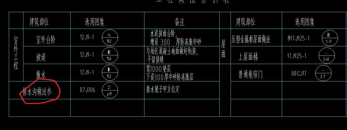 排水怎么做