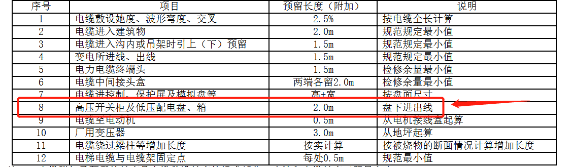 配電箱
