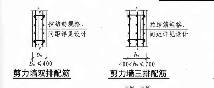 雙向鋼筋