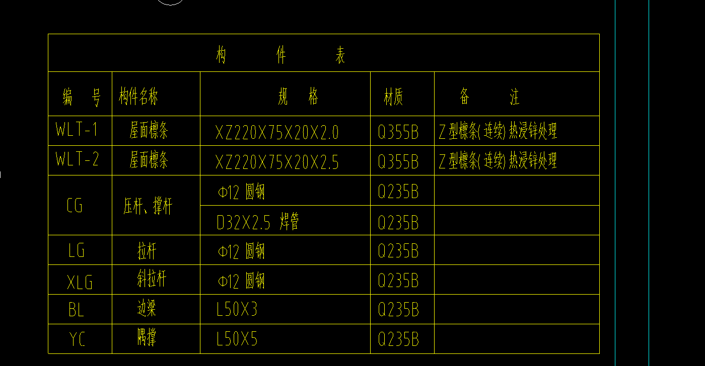 根數