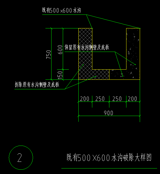 計價