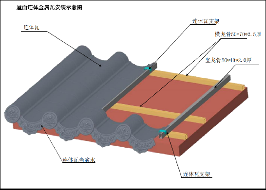 定額