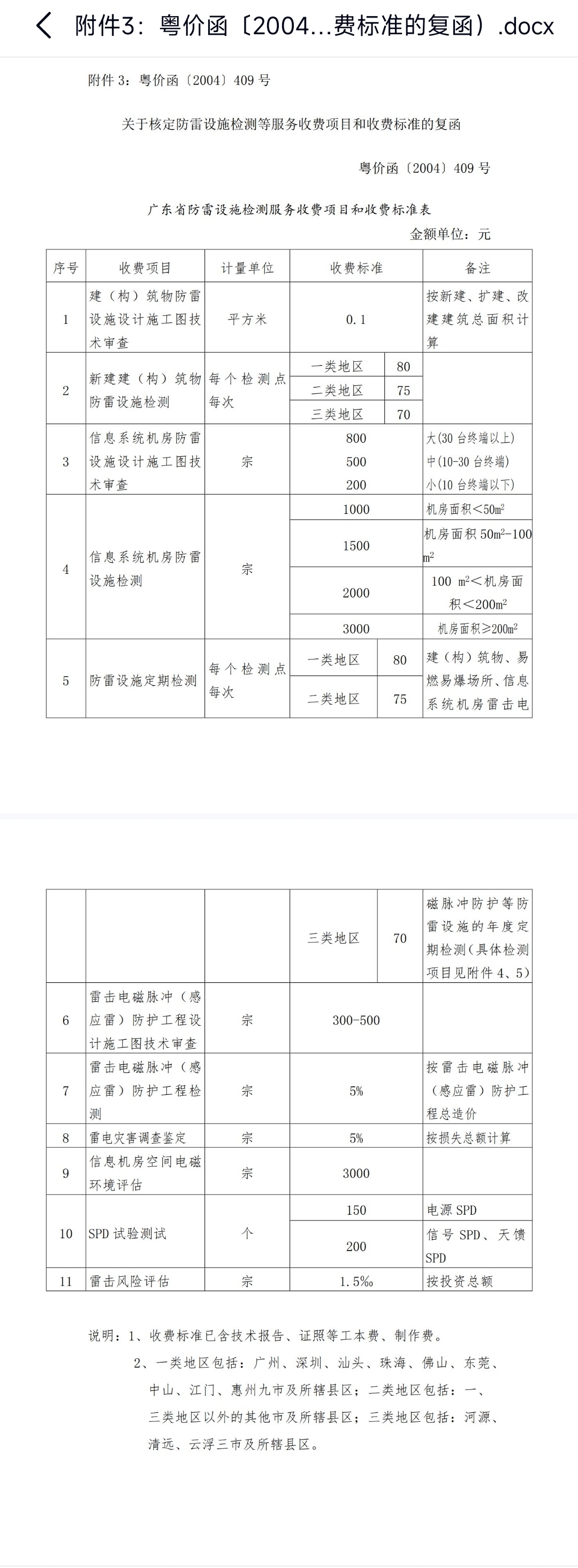 防雷設(shè)施檢測