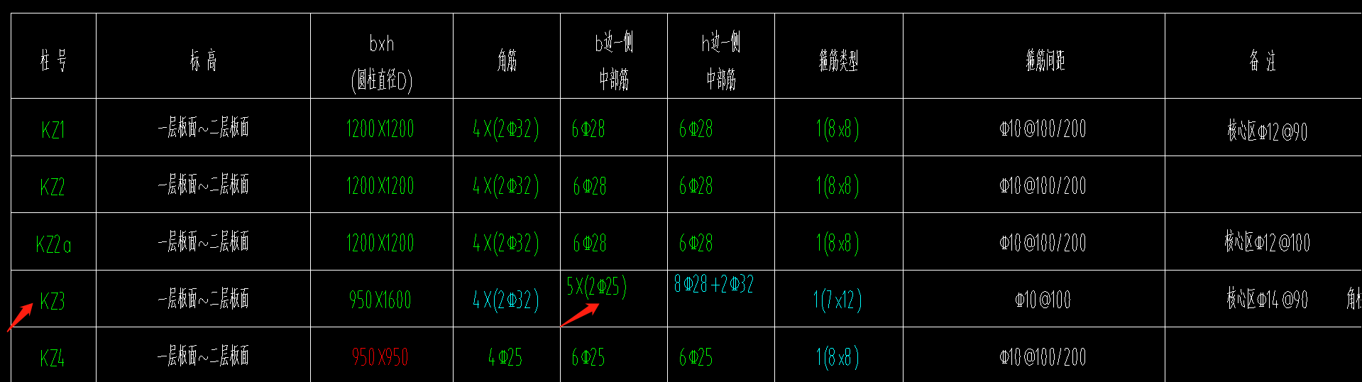 縱筋