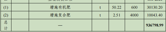 定額