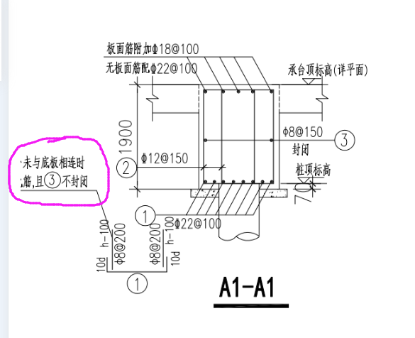 配筋