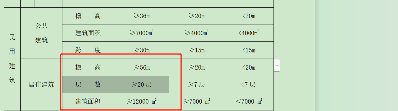 檐高