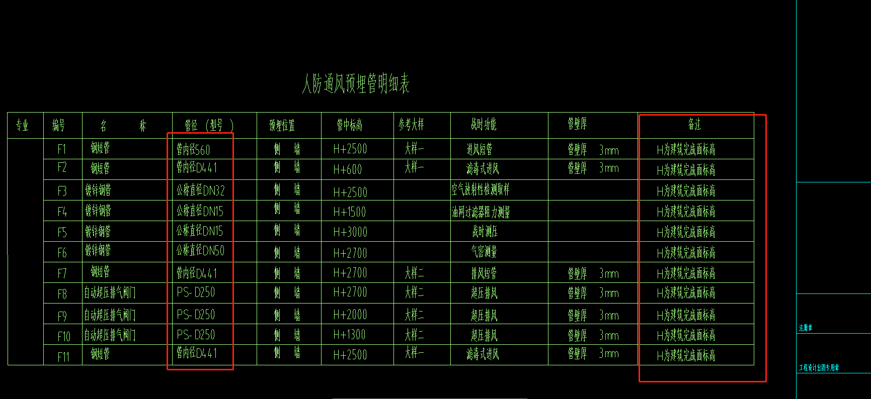 人防
