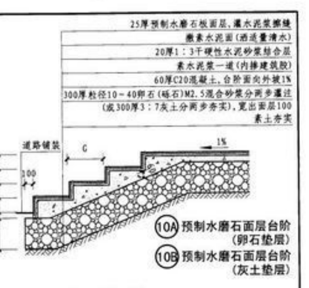 現(xiàn)澆水磨石