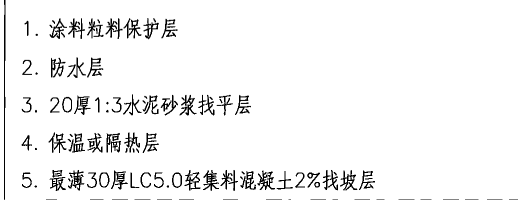 套哪個定額
