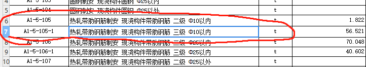 鋼筋定額