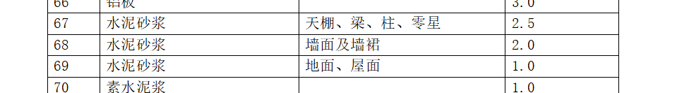 預拌砂漿損耗