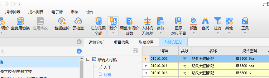 載價