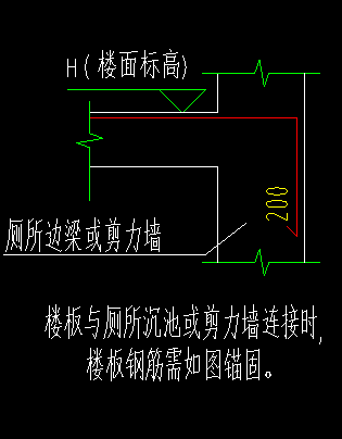 錨