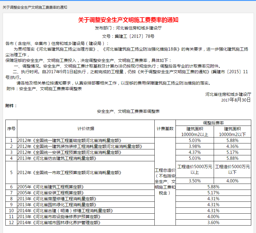 安全文明施工費(fèi)