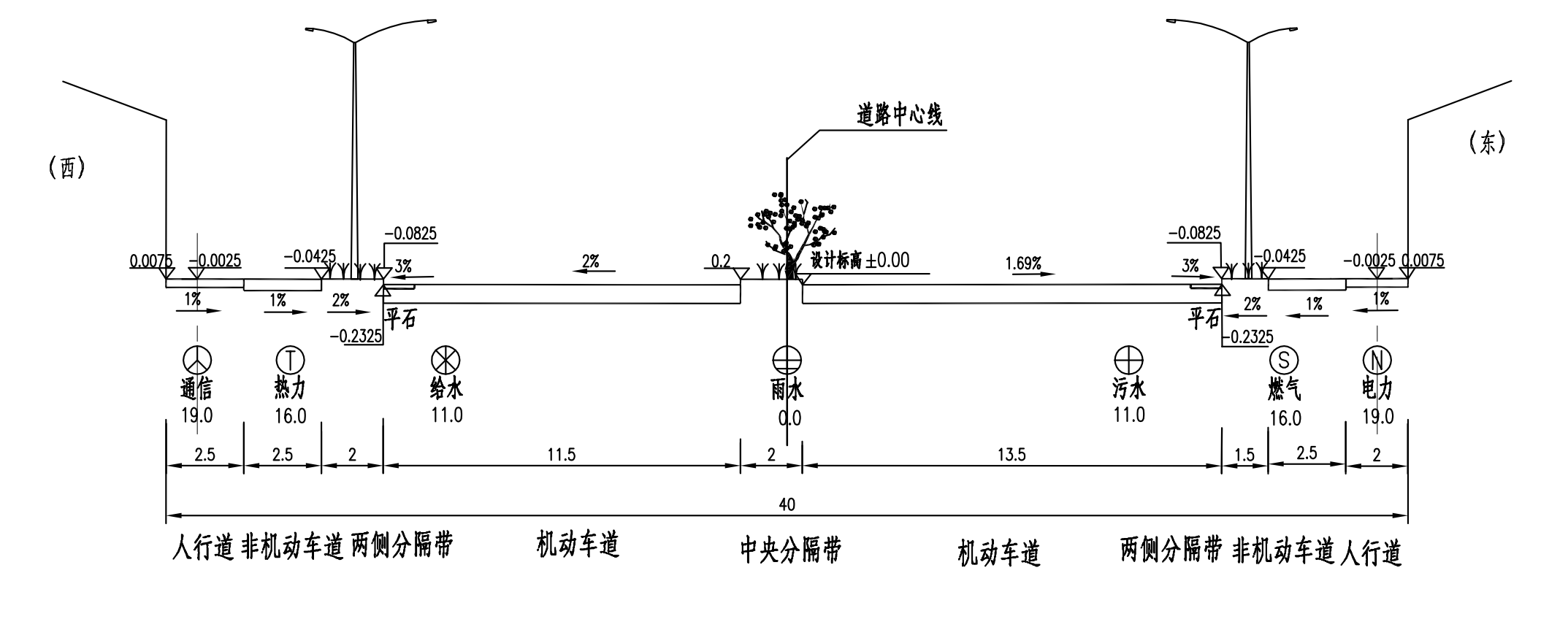 斷面圖
