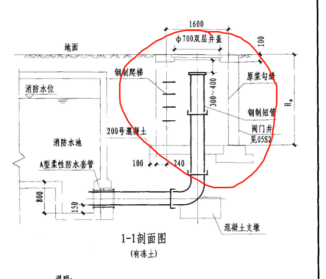 定額
