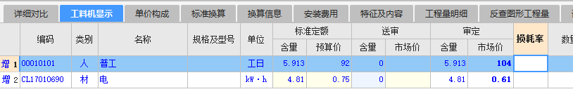 機械費