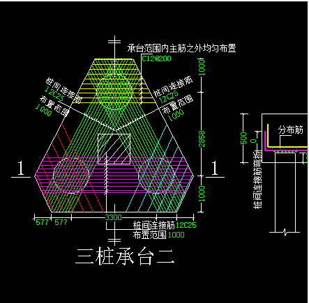 三樁承臺