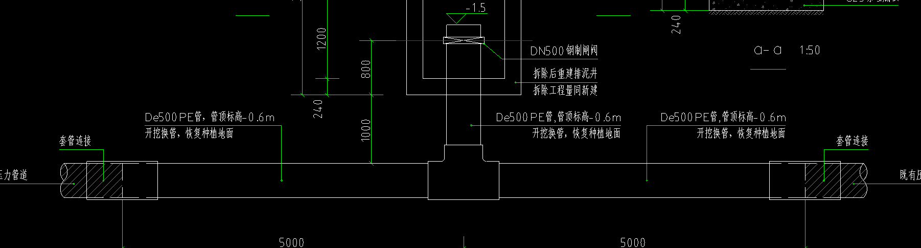 土方