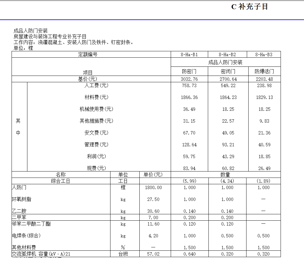 人防門