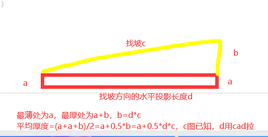 2%的坡度